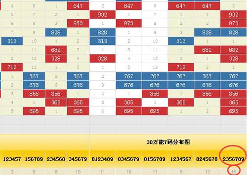 3D技术引领形态突破，十拿九稳的预测时代来临？
