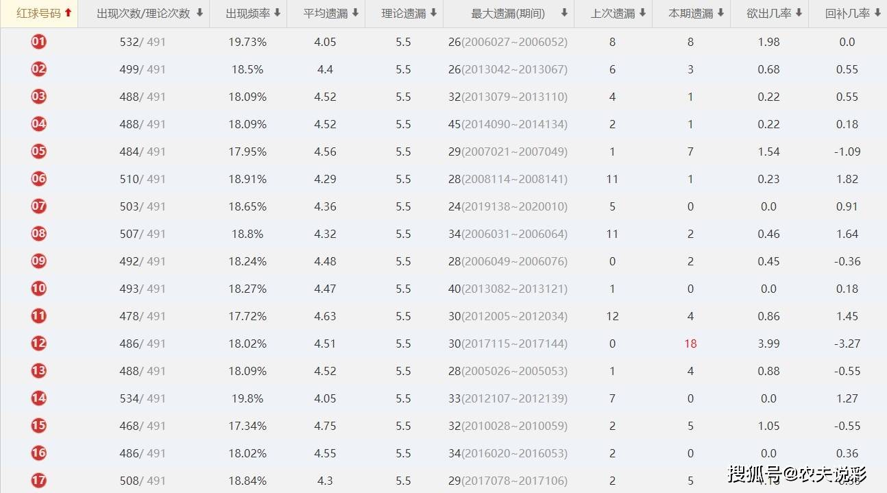 数据模型揭示的强势信号，双色球一注精选推荐