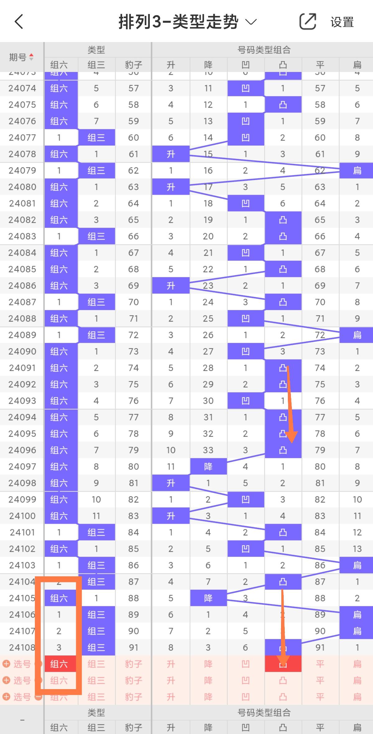 排五专家预测，震荡后的方向选择分析