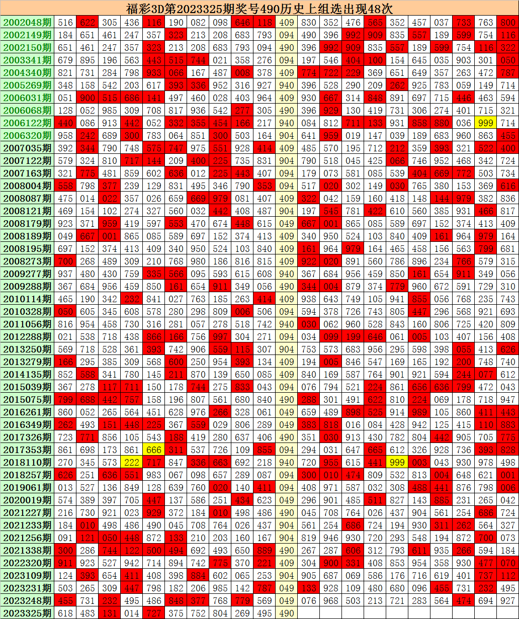 李明启3D直选推荐，探究两码合分布异动原因与应对策略