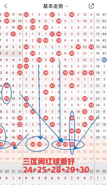 探寻双色球最佳组合，蓝球出号突破之道