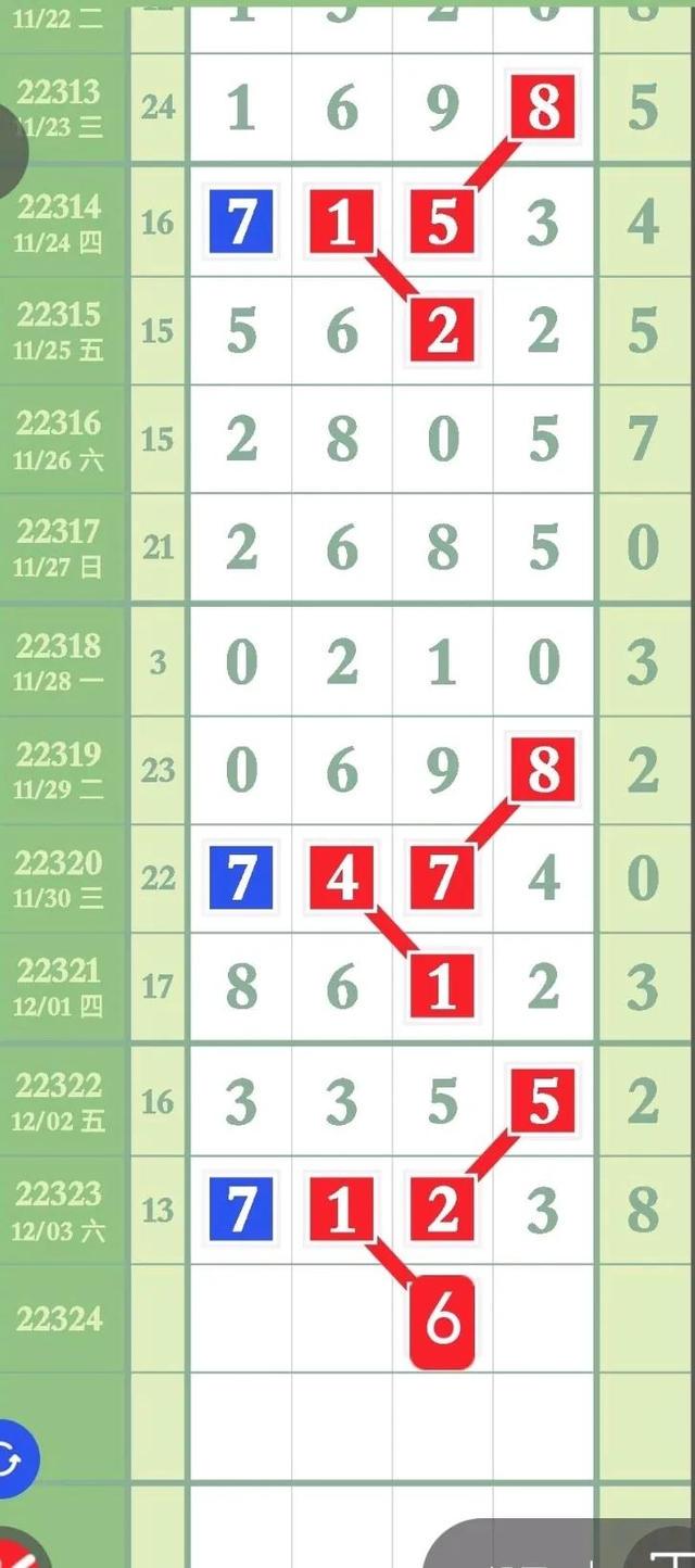 排五今日分析，奇偶分布大幅倾斜背后的深层意义与影响