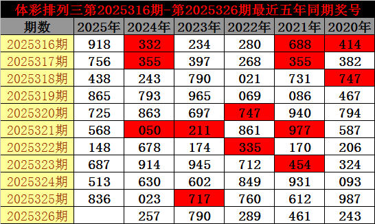 李明启3D最新趋势深度解析，走势突然拉升的背后原因探究