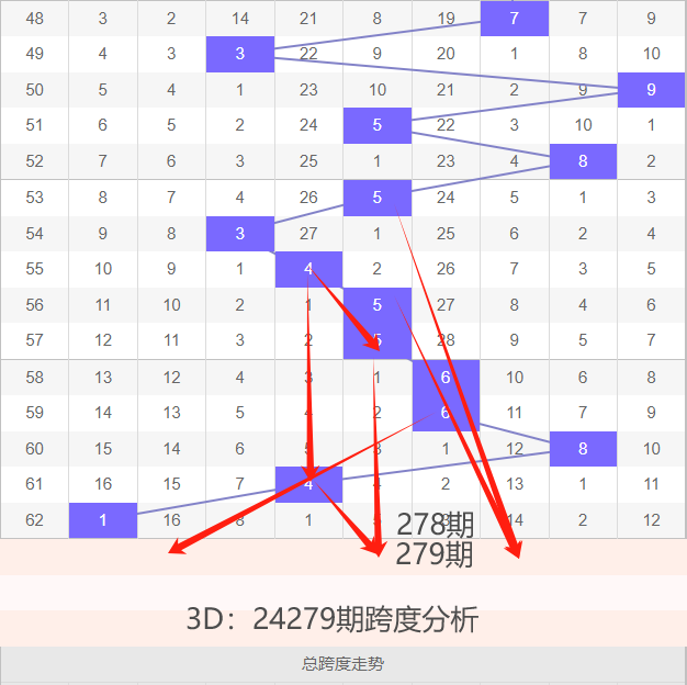 聚焦中部区间，揭秘3D独胆研究室