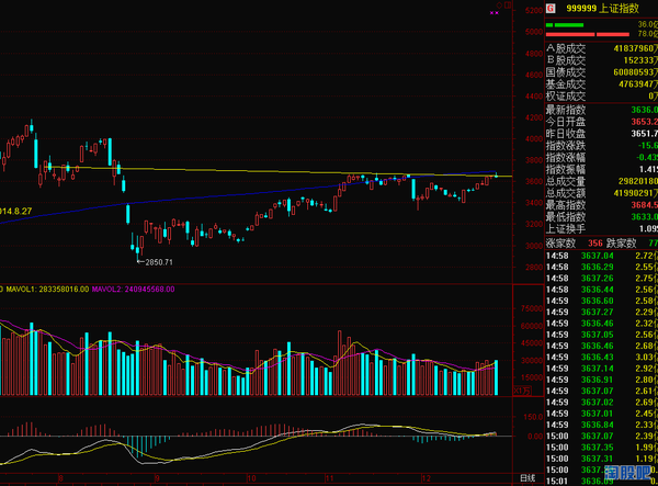 钱王点评3D，和值区间突破在即的信号