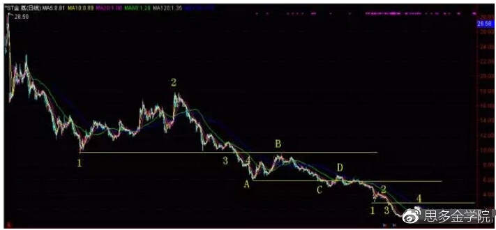 老炮子三地预测，奇偶转折点提前显现揭秘